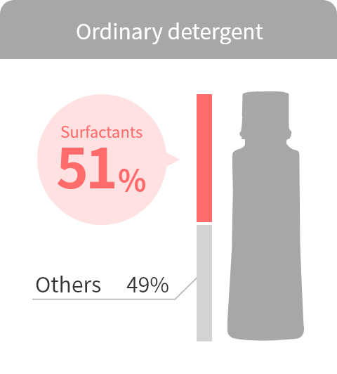 Ordinary detergent